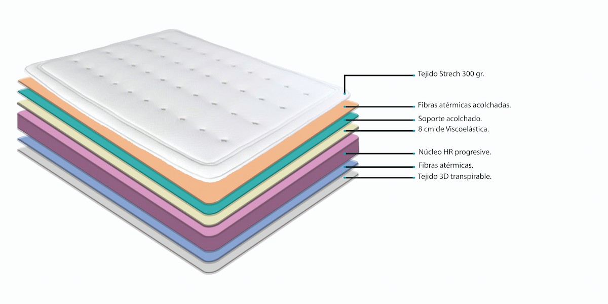 Composición colchón modelo Golf.