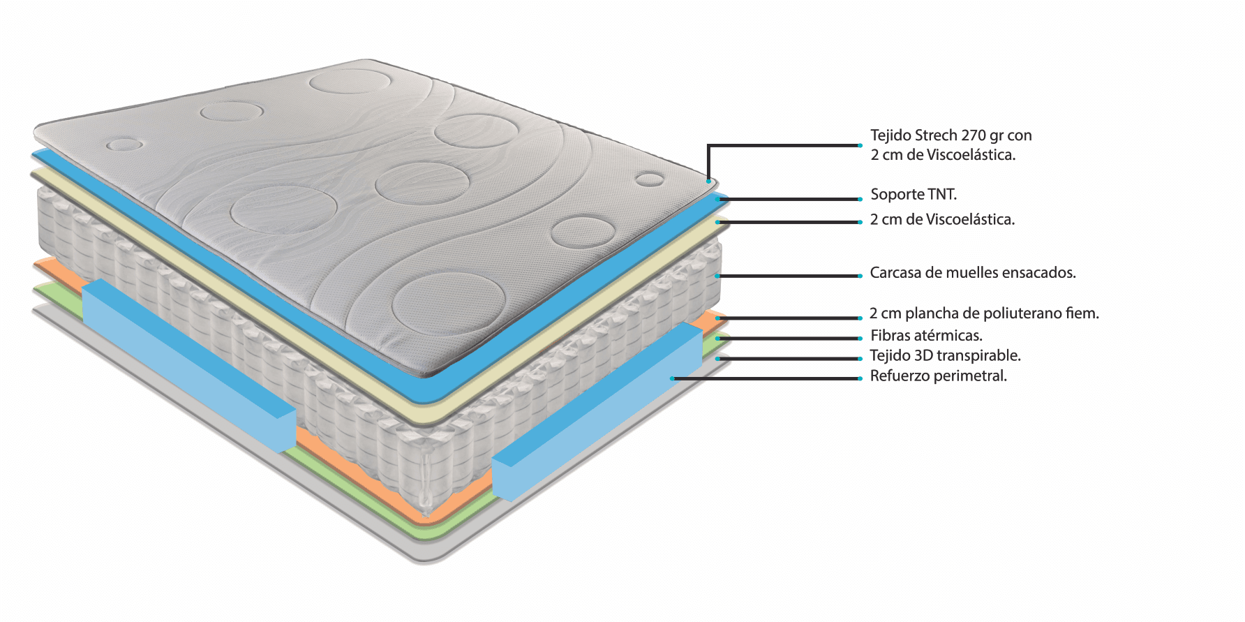 Composición colchón modelo Mallorca
