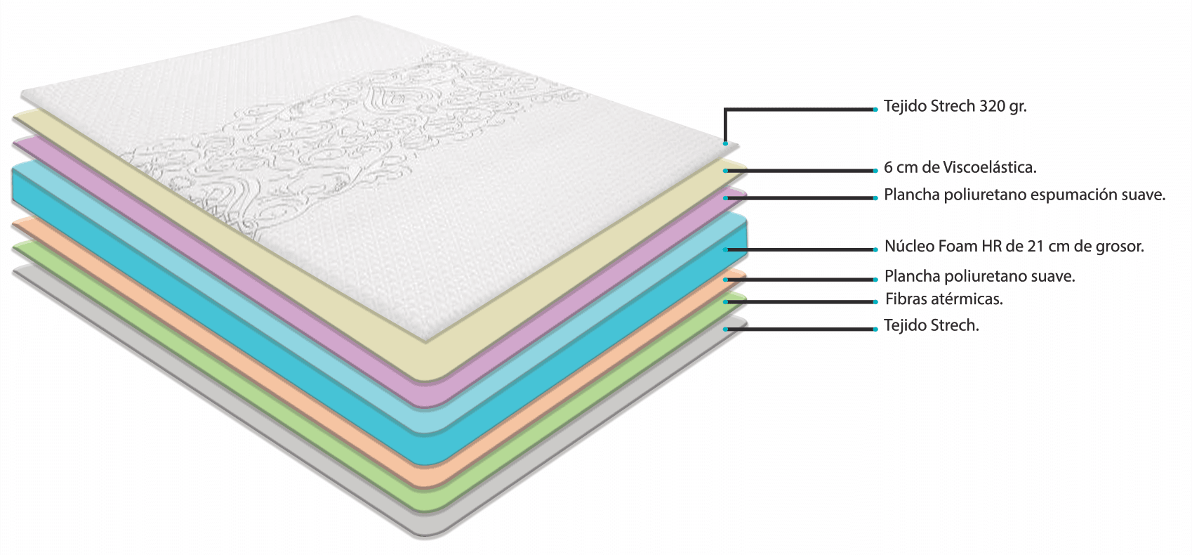 Composición colchón Madrid